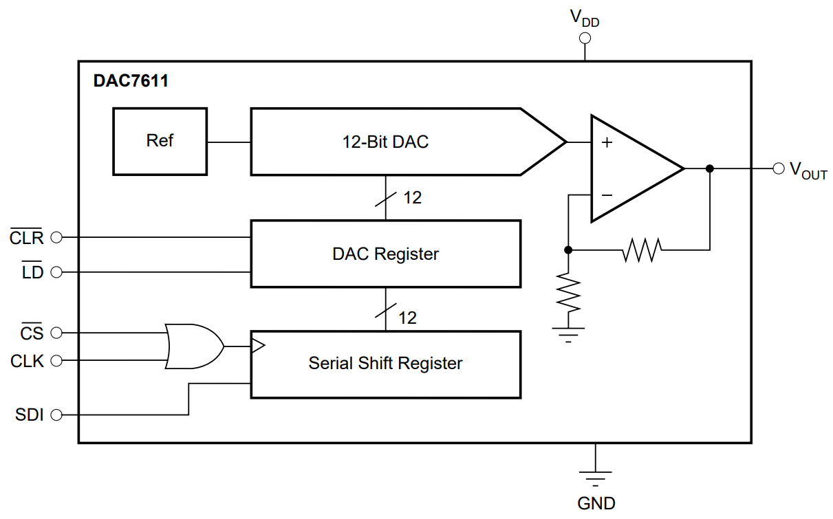 DAC7611U 2K5